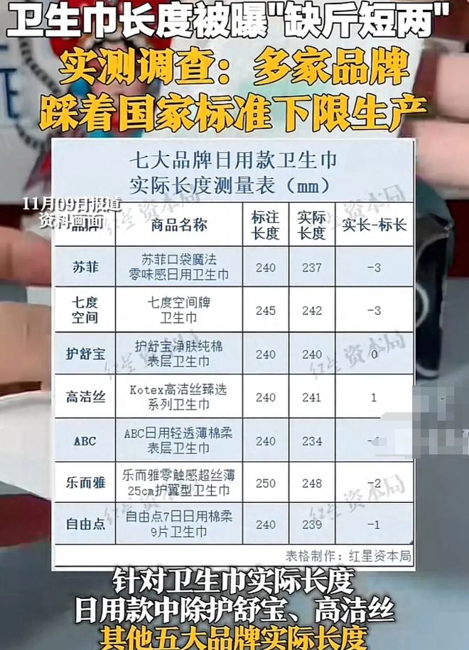 看完网友爆料背后真相难怪来姨妈会发痒！九游会·j9网站卫生巾真彻底塌房了！(图5)