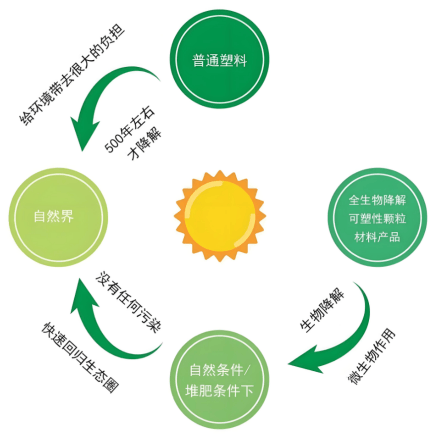 LA可降解材料的现状与展望九游会登录j9入口聚乳酸P