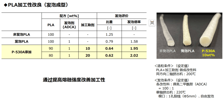 LA可降解材料的现状与展望九游会登录j9入口聚乳酸P(图2)