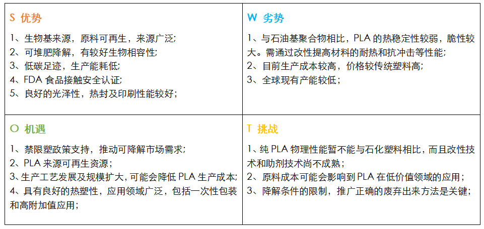 LA可降解材料的现状与展望九游会登录j9入口聚乳酸P(图3)
