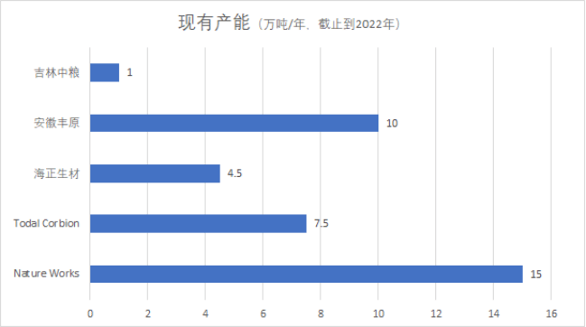 LA可降解材料的现状与展望九游会登录j9入口聚乳酸P(图5)