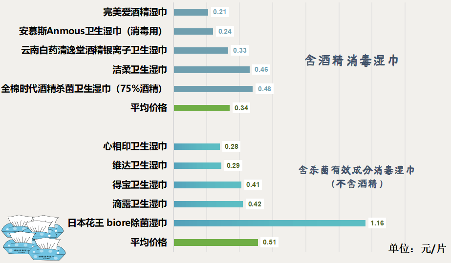 咂舌！看看最新出炉的消毒湿巾对比实验结果！J9国际集团标称酒精浓度75%测试结果