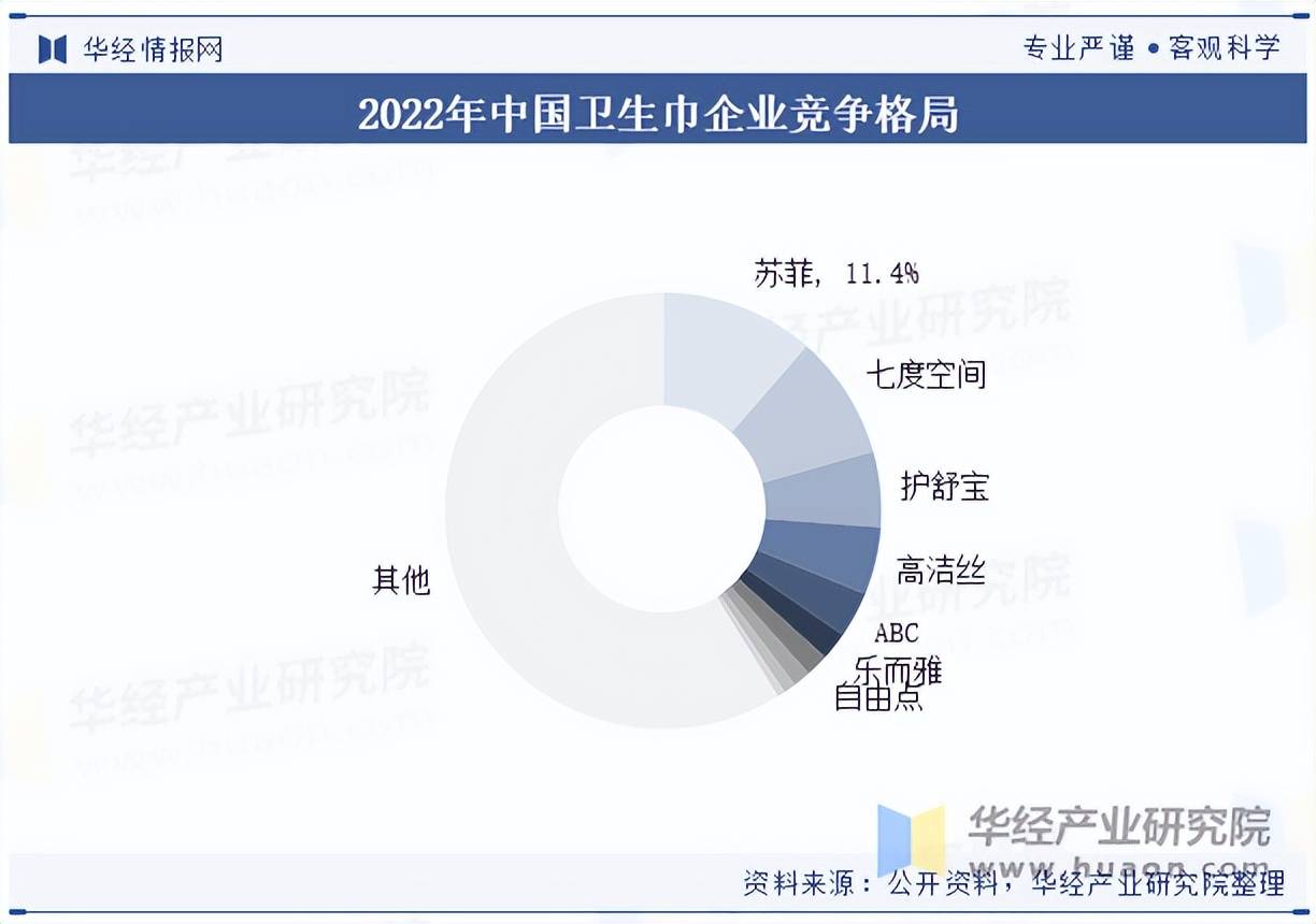 行业市场规模、进出口情况及竞争格局ag九