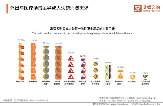 次性卫生用品产业现状及消费者需求洞察报告九游会j9登陆2025-2030年中国一(图4)