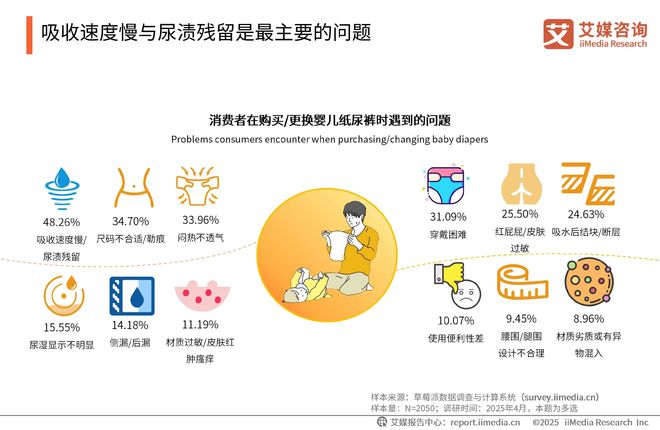 次性卫生用品产业现状及消费者需求洞察报告九游会j9登陆2025-2030年中国一(图3)