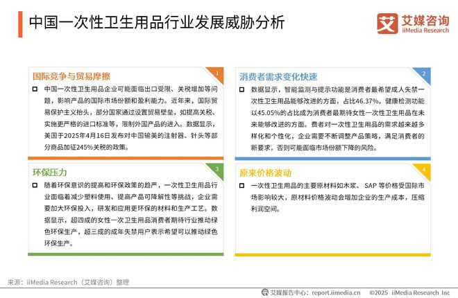 次性卫生用品产业现状及消费者需求洞察报告九游会j9登陆2025-2030年中国一(图2)