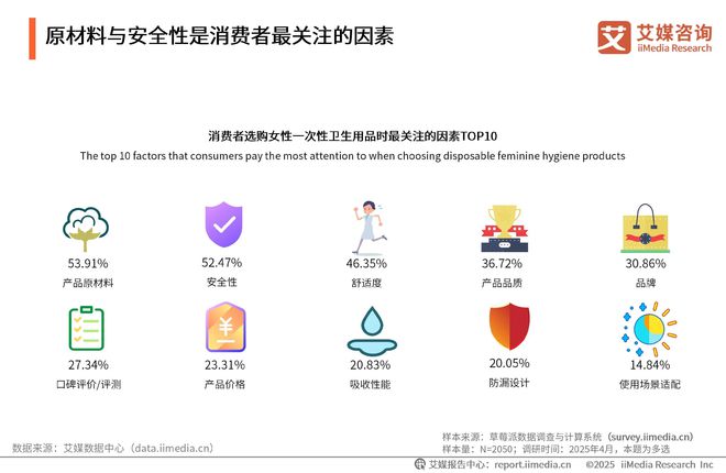 次性卫生用品产业现状及消费者需求洞察报告九游会j9登陆2025-2030年中国一(图13)