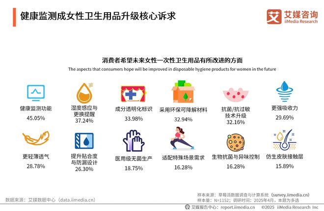 次性卫生用品产业现状及消费者需求洞察报告九游会j9登陆2025-2030年中国一(图14)