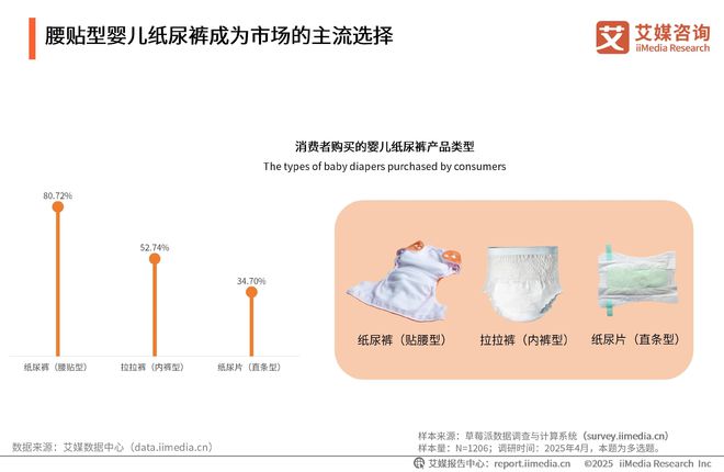 次性卫生用品产业现状及消费者需求洞察报告九游会j9登陆2025-2030年中国一(图8)