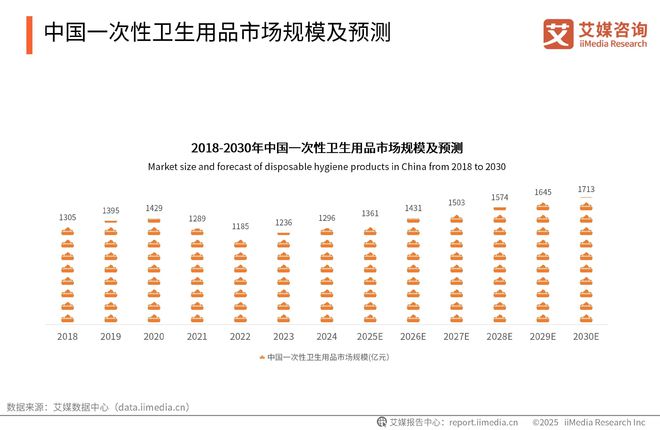 次性卫生用品产业现状及消费者需求洞察报告九游会j9登陆2025-2030年中国一(图7)