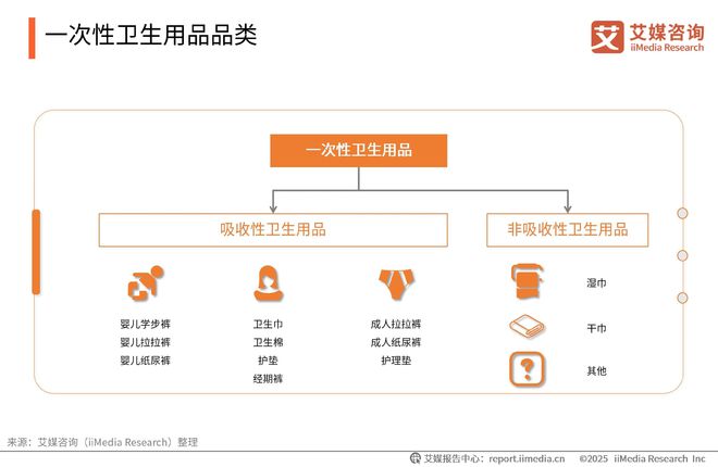 次性卫生用品产业现状及消费者需求洞察报告九游会j9登陆2025-2030年中国一(图19)