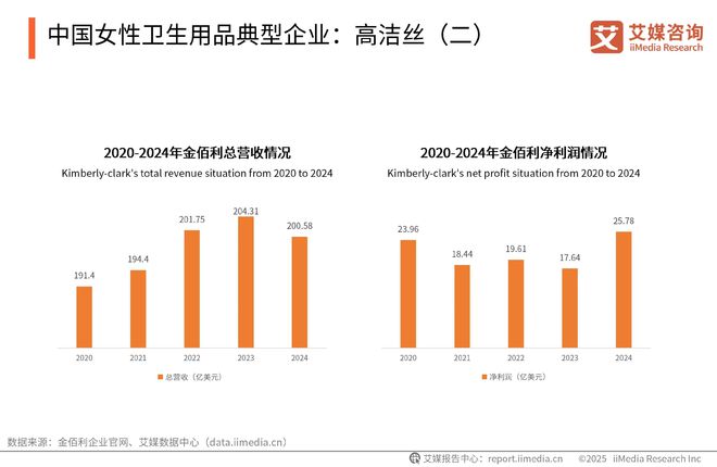 次性卫生用品产业现状及消费者需求洞察报告九游会j9登陆2025-2030年中国一(图12)