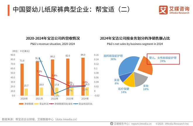 次性卫生用品产业现状及消费者需求洞察报告九游会j9登陆2025-2030年中国一(图11)