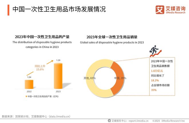 次性卫生用品产业现状及消费者需求洞察报告九游会j9登陆2025-2030年中国一(图15)