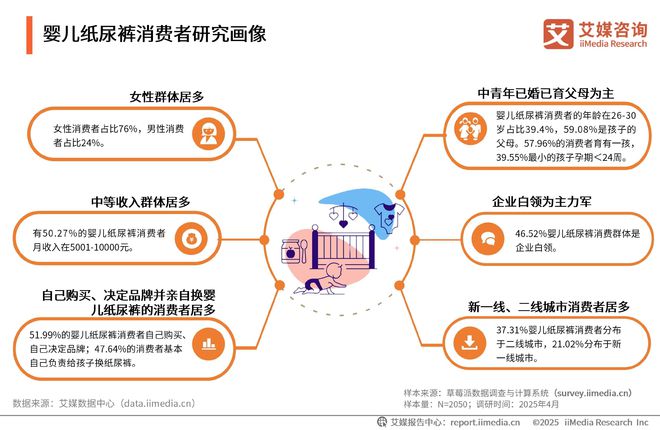 次性卫生用品产业现状及消费者需求洞察报告九游会j9登陆2025-2030年中国一(图17)