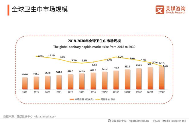 次性卫生用品产业现状及消费者需求洞察报告九游会j9登陆2025-2030年中国一(图10)