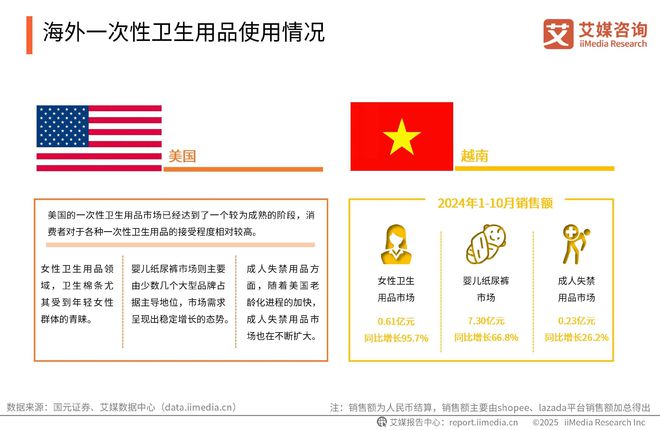 次性卫生用品产业现状及消费者需求洞察报告九游会j9登陆2025-2030年中国一(图22)