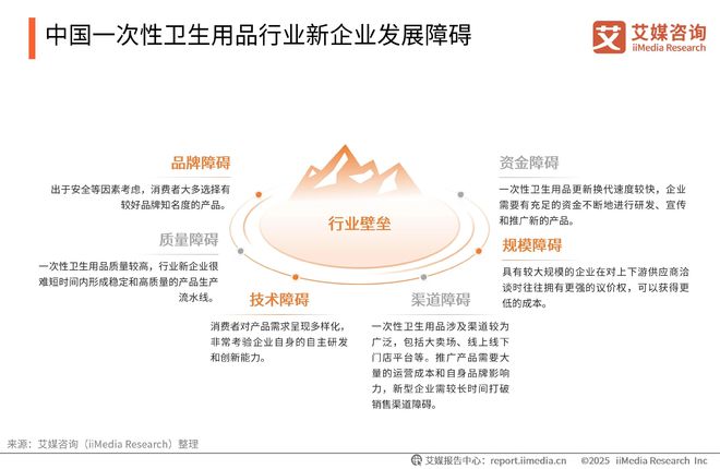 次性卫生用品产业现状及消费者需求洞察报告九游会j9登陆2025-2030年中国一(图9)