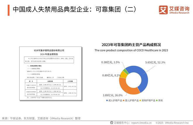 次性卫生用品产业现状及消费者需求洞察报告九游会j9登陆2025-2030年中国一(图16)