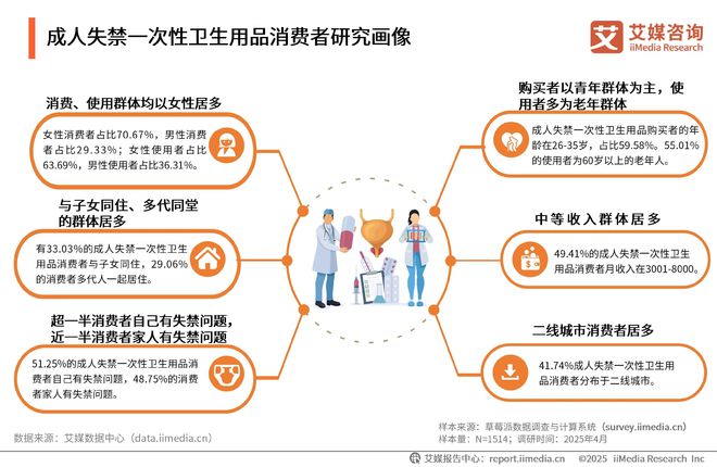 次性卫生用品产业现状及消费者需求洞察报告九游会j9登陆2025-2030年中国一(图20)
